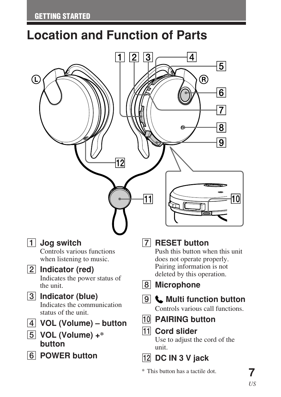 Location and function of parts, Location and function of, Parts | Sony DR-BT140Q User Manual | Page 7 / 56