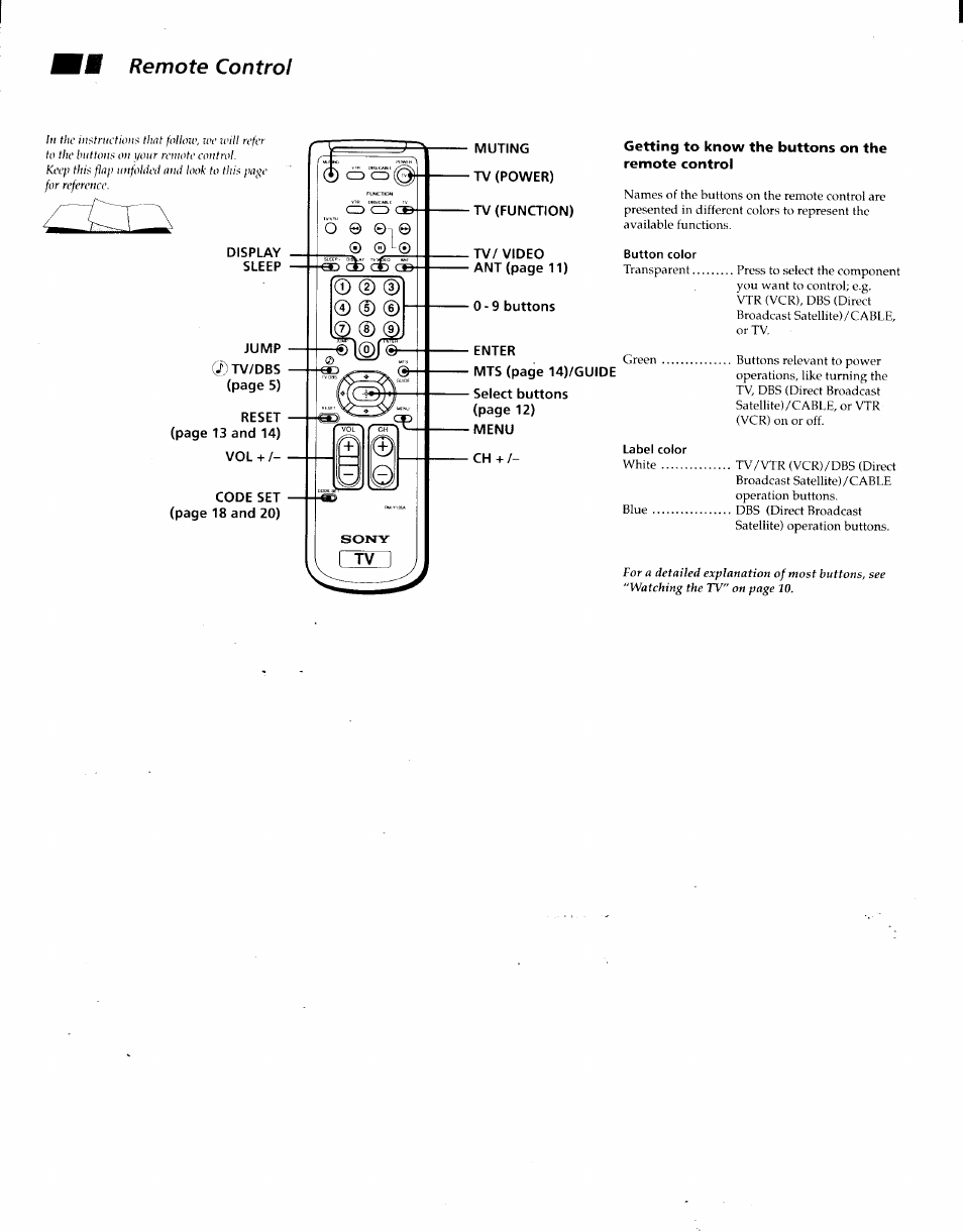 Remote control | Sony KV-27V22 User Manual | Page 2 / 28