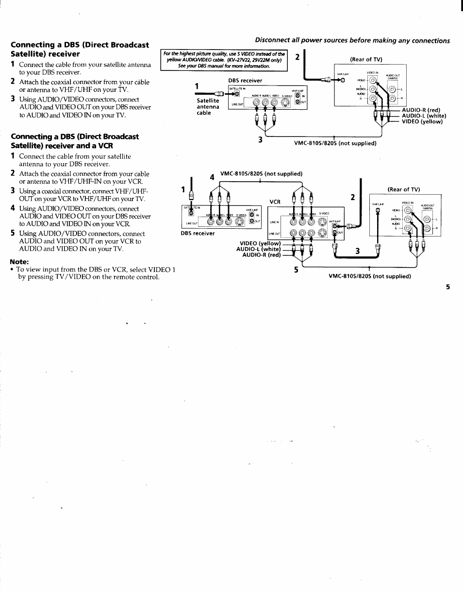Connecting a dbs (direct broadcast, Satellite) receiver, Note | Sony KV-27V22 User Manual | Page 8 / 28