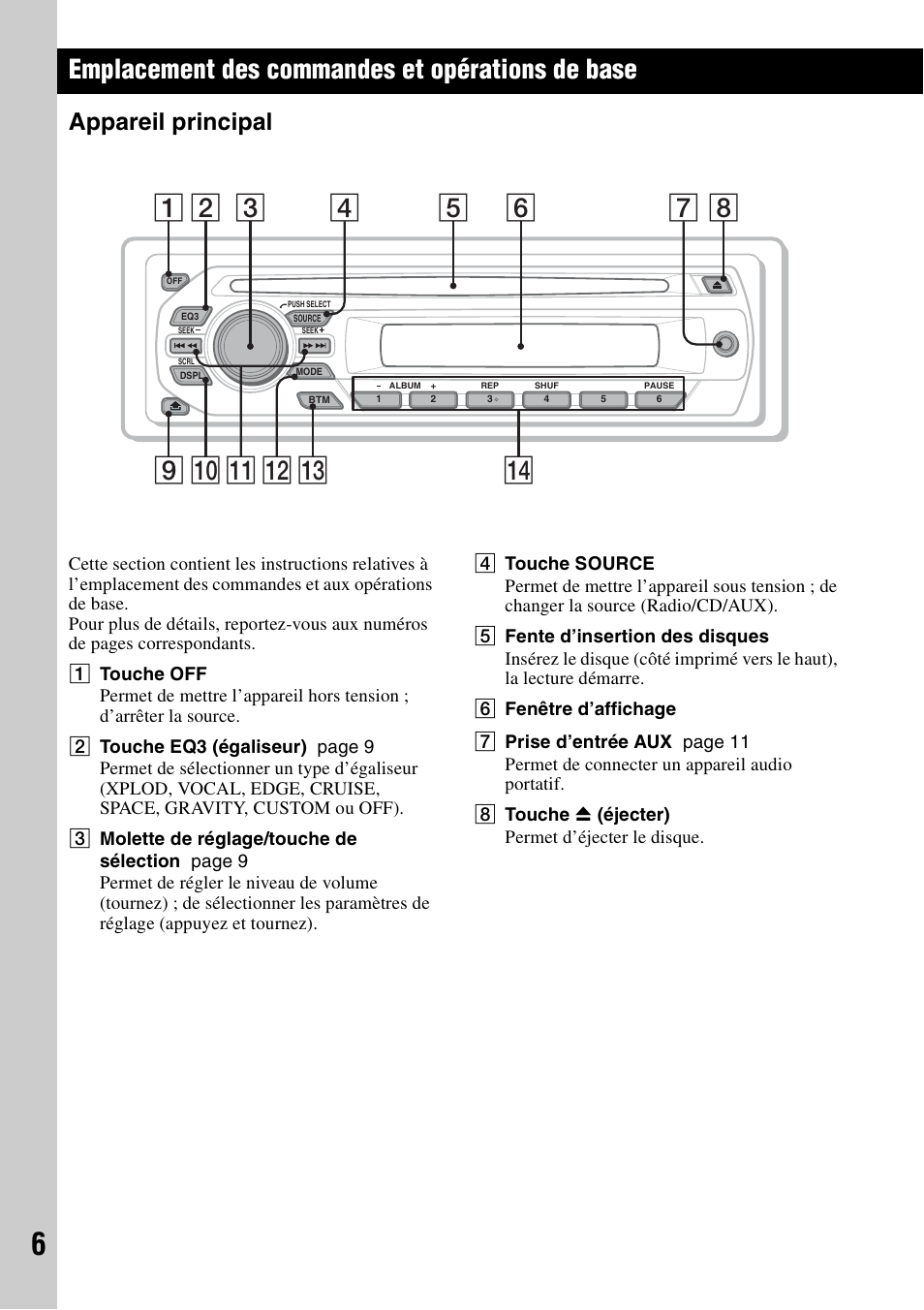 Emplacement des commandes et opérations de base, Appareil principal | Sony CDX-GT23W User Manual | Page 22 / 52