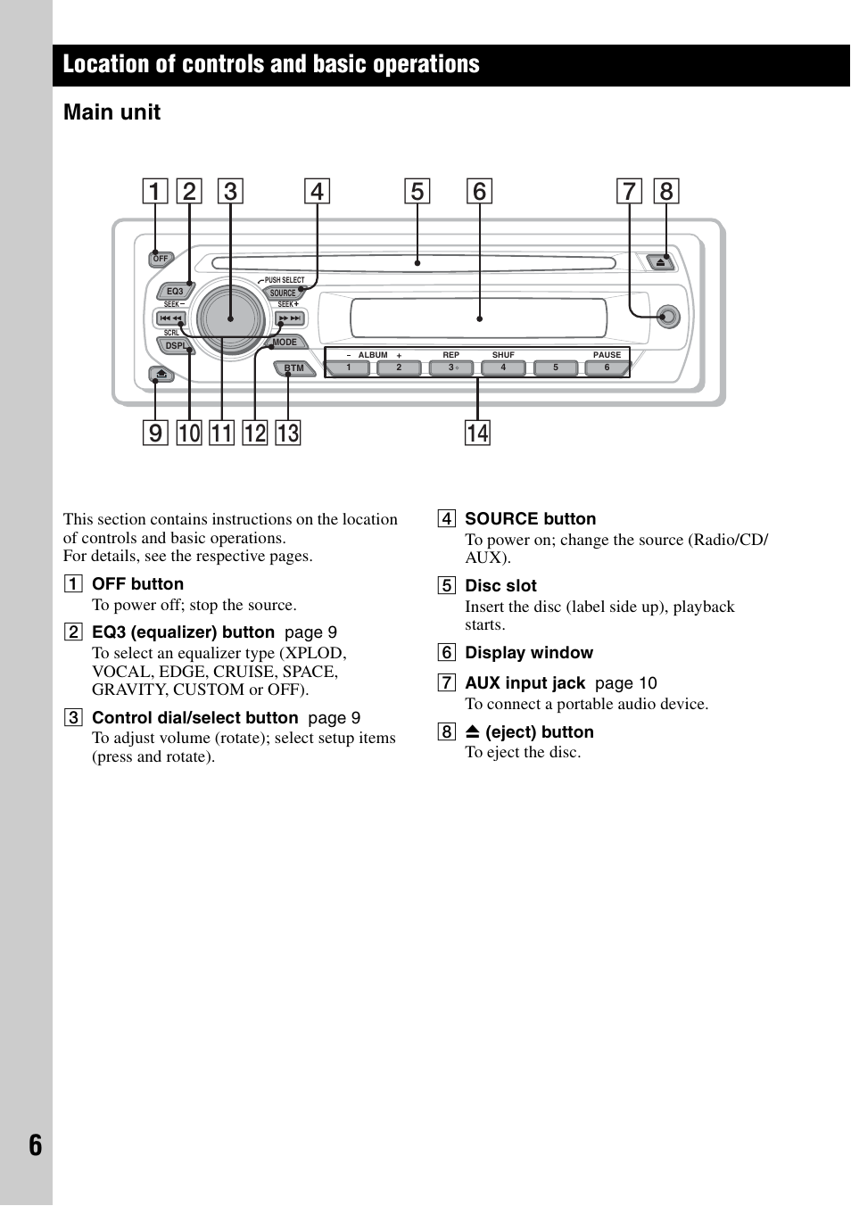 Location of controls and basic operations, Main unit | Sony CDX-GT23W User Manual | Page 6 / 52