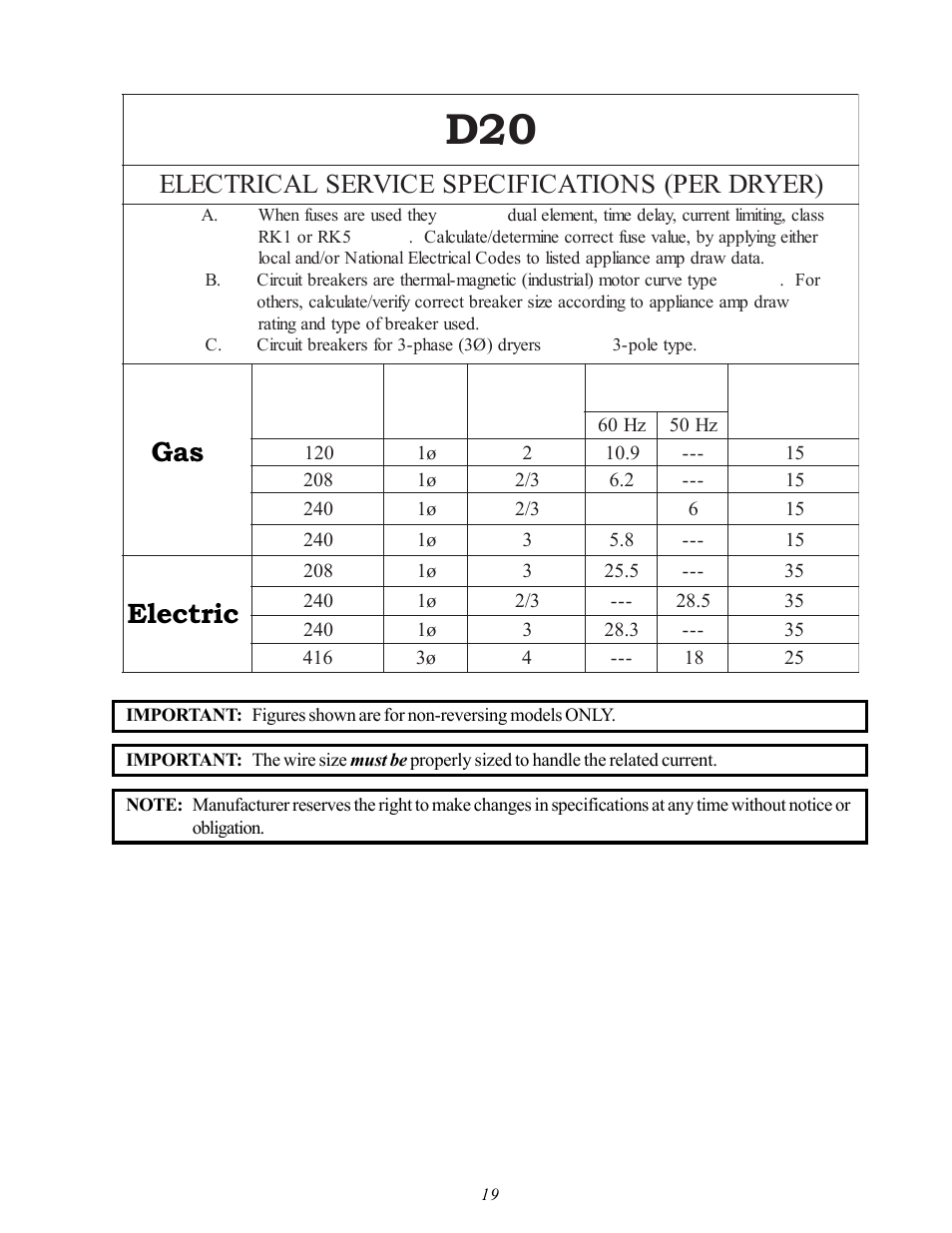 02 d, Gas electric | American Dryer Corp. D20 User Manual | Page 23 / 37