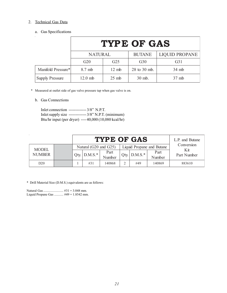 American Dryer Corp. D20 User Manual | Page 25 / 37