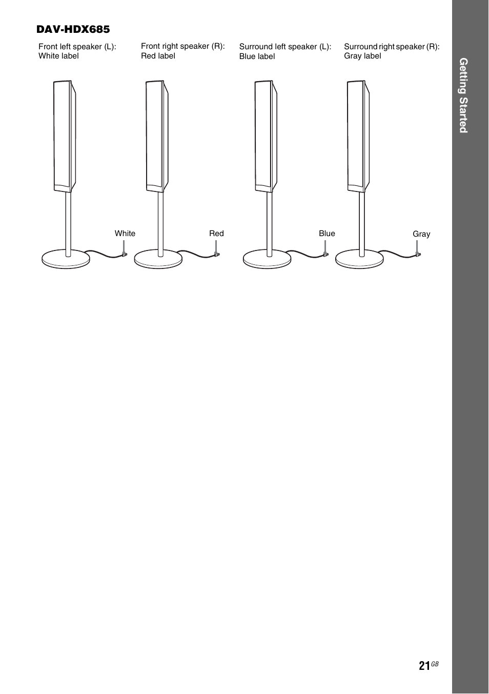 Sony DAV-HDX585 User Manual | Page 21 / 116