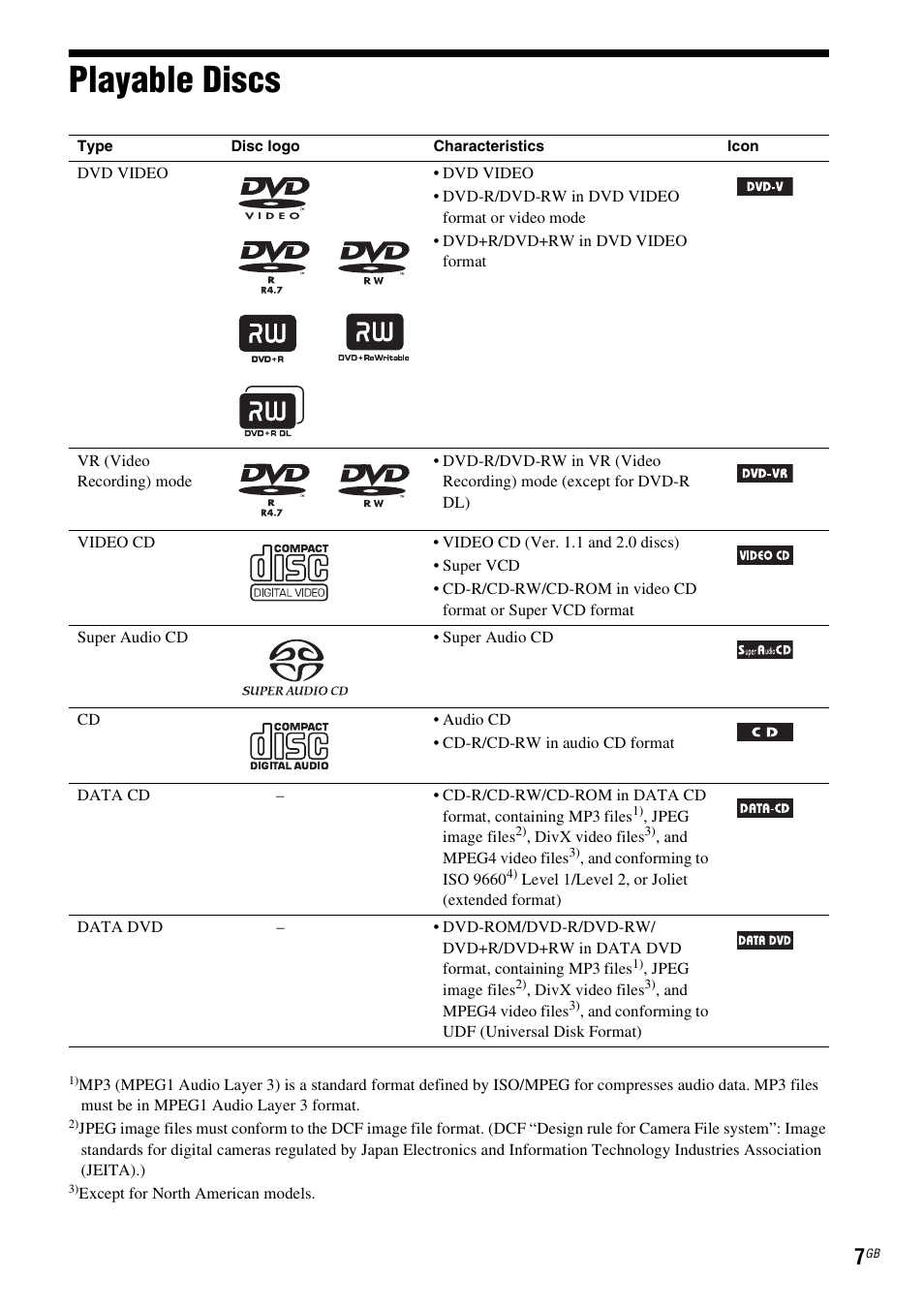 Playable discs | Sony DAV-HDX585 User Manual | Page 7 / 116