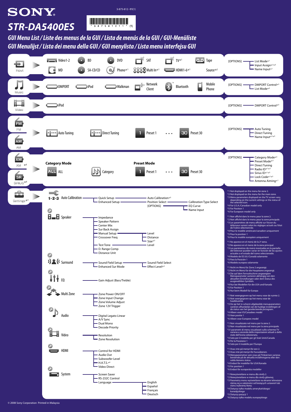 Sony STR-DA5400ES User Manual | 1 page