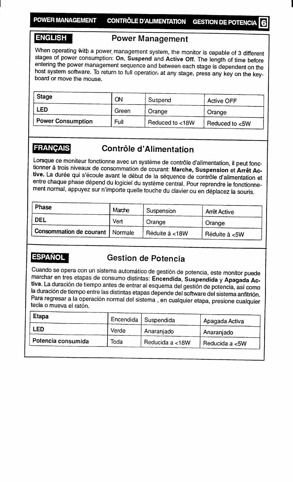 Power management, Contrôle d’alimentation, Gestión de potencia | English, Français | Sony CPD-1425 User Manual | Page 6 / 8