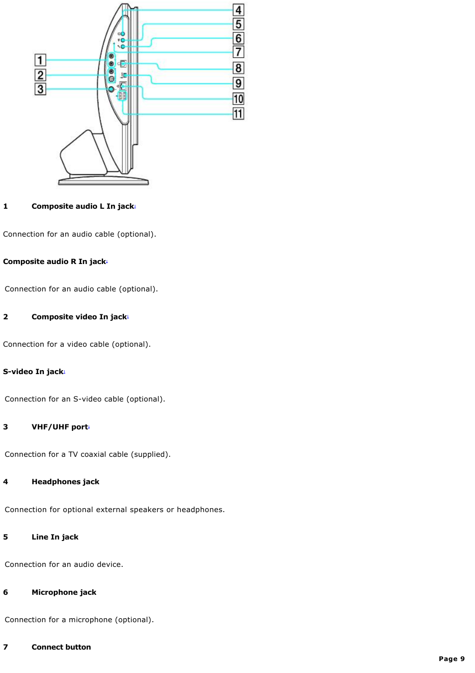 Sony PCV-V210P User Manual | Page 9 / 131