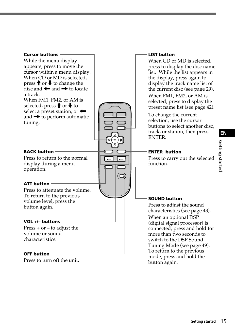 Press to carry out the selected function, Press to turn off the unit | Sony CDX-C90 User Manual | Page 15 / 134
