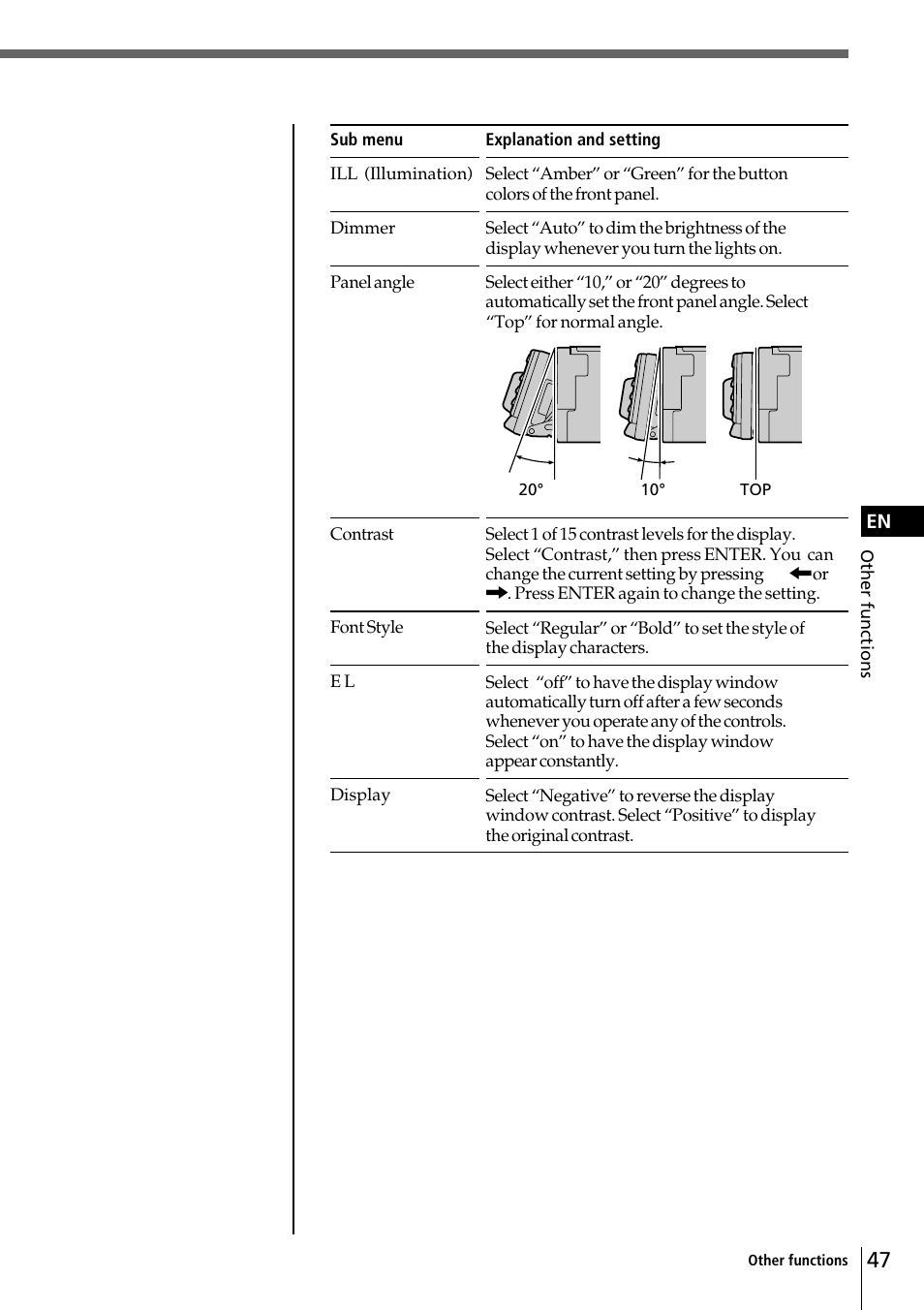 Sony CDX-C90 User Manual | Page 47 / 134