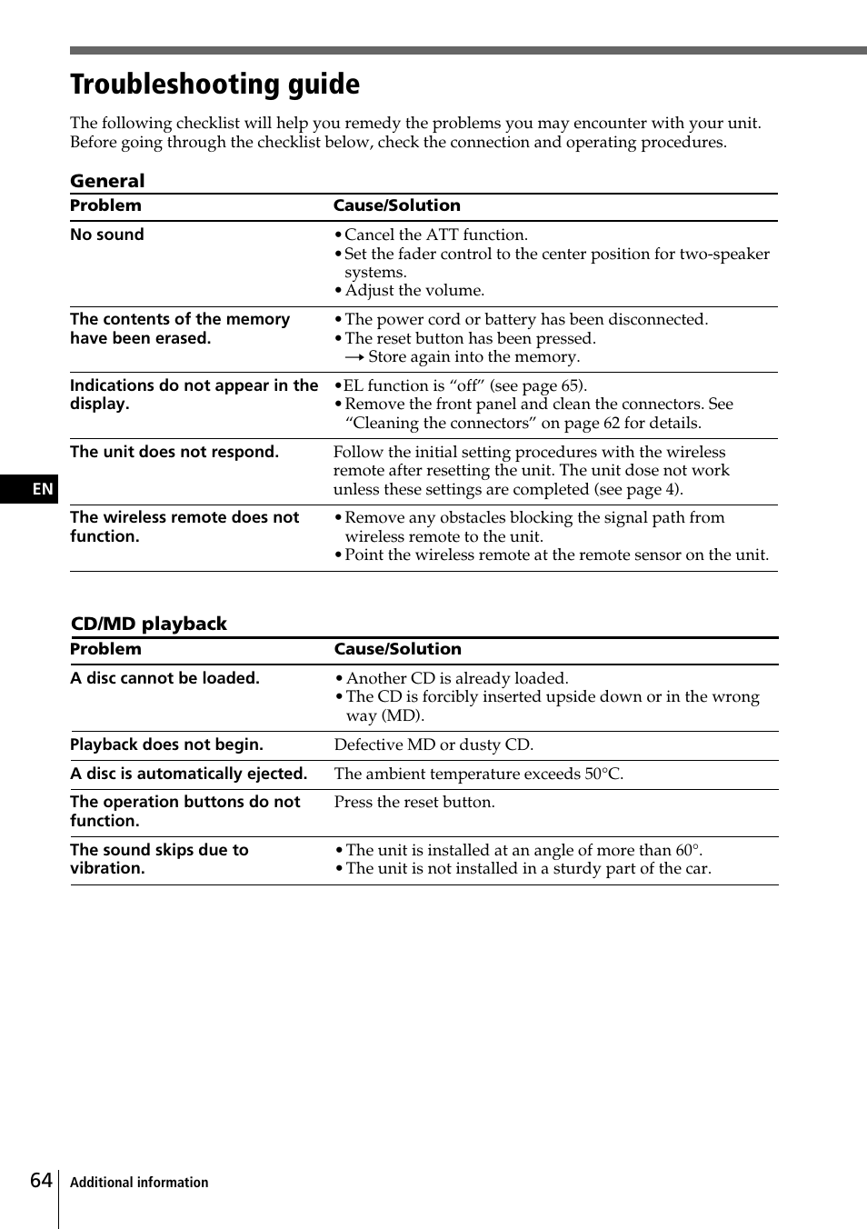 Troubleshooting guide | Sony CDX-C90 User Manual | Page 64 / 134