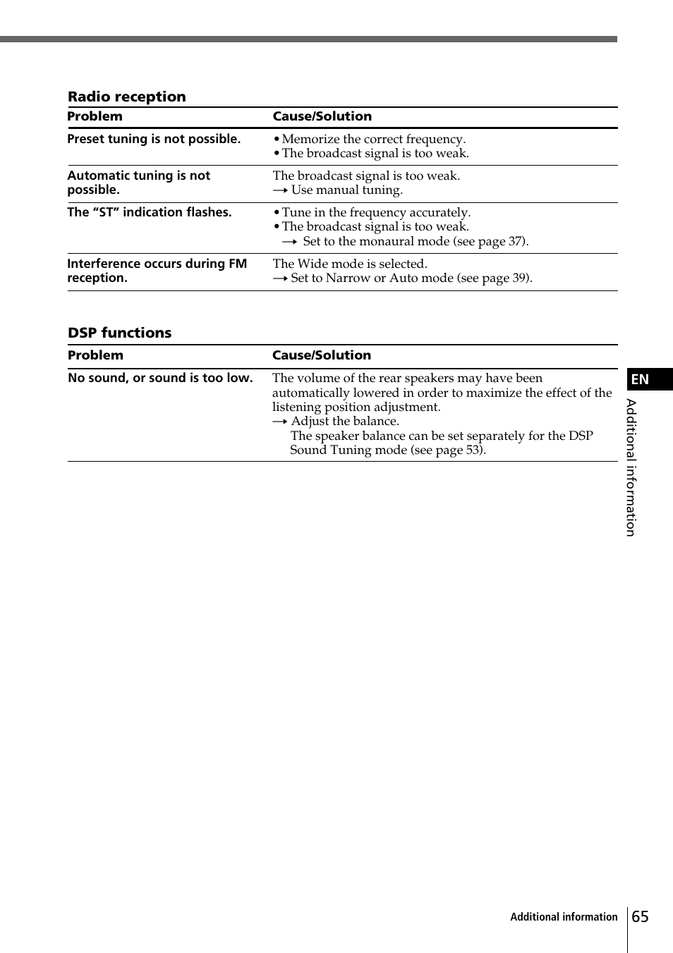 Sony CDX-C90 User Manual | Page 65 / 134