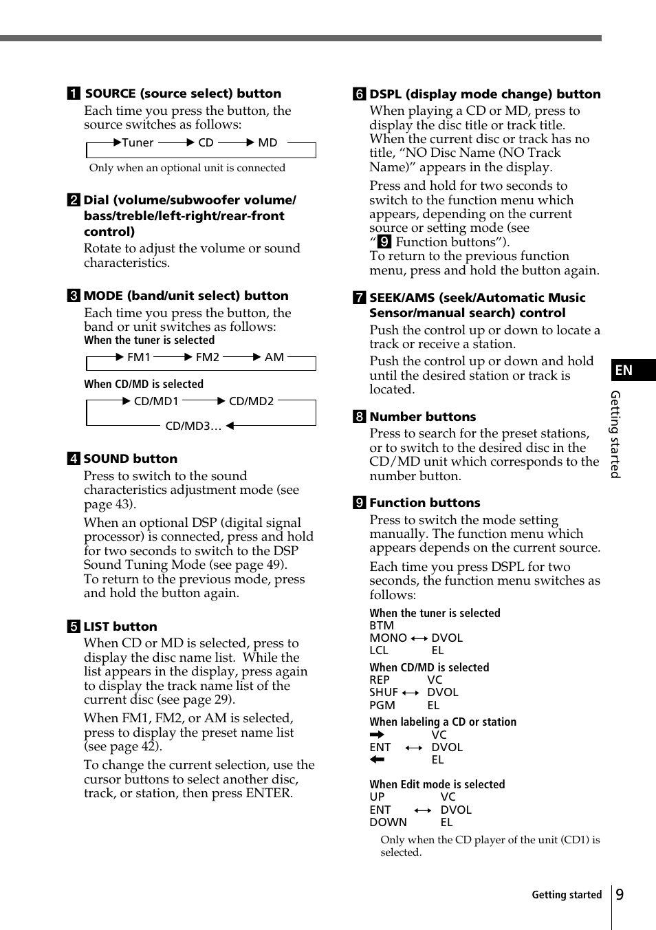 Sony CDX-C90 User Manual | Page 9 / 134