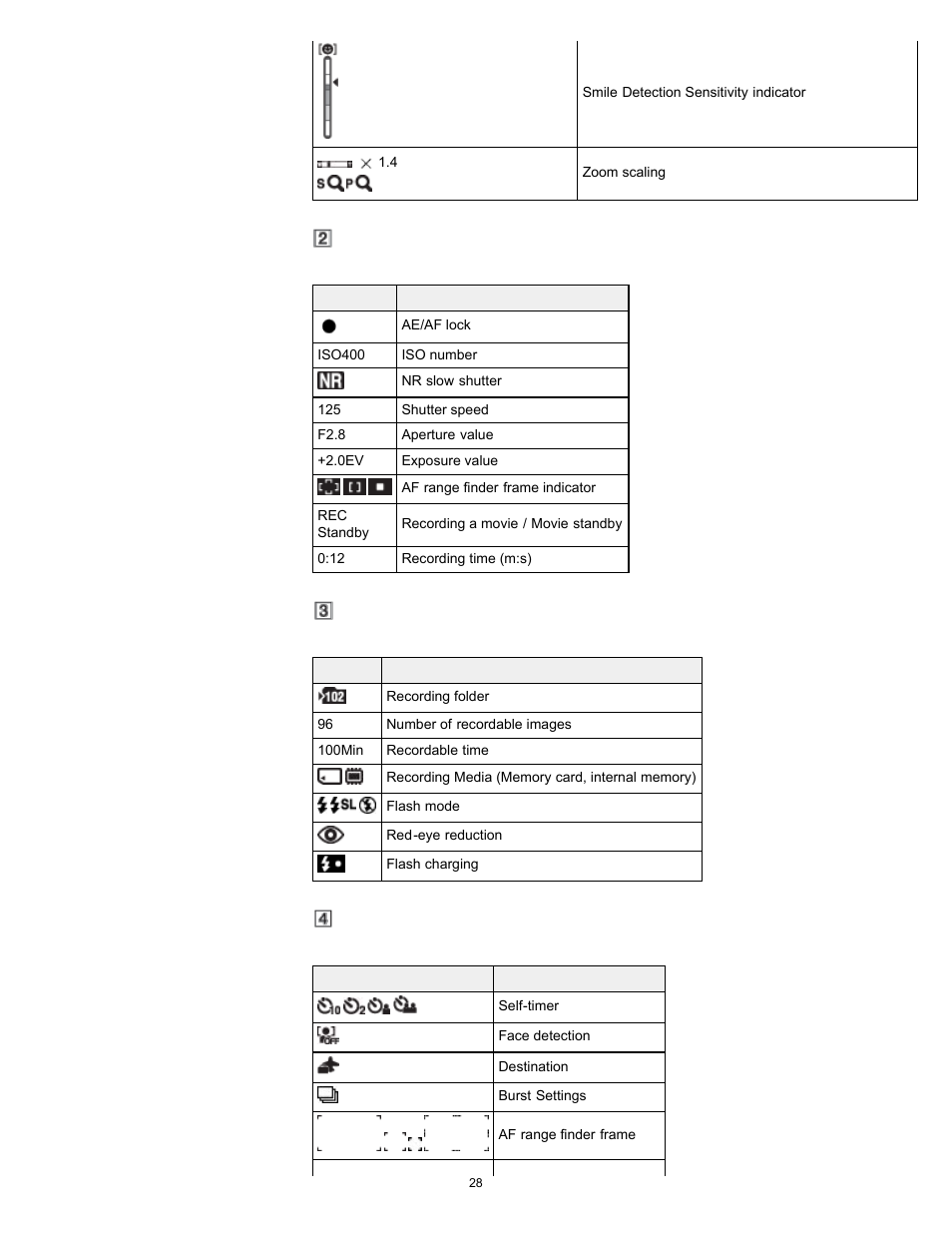 Sony DSC-W510 User Manual | Page 28 / 167