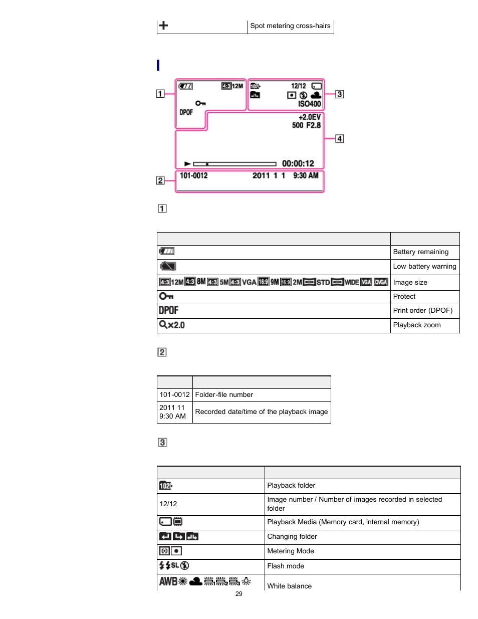 List of viewing mode icons | Sony DSC-W510 User Manual | Page 29 / 167