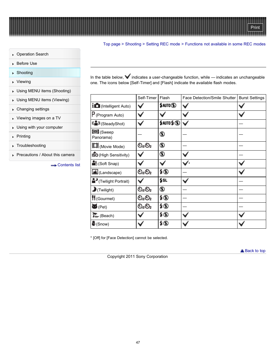 Functions not available in some rec modes, Details | Sony DSC-W510 User Manual | Page 47 / 167
