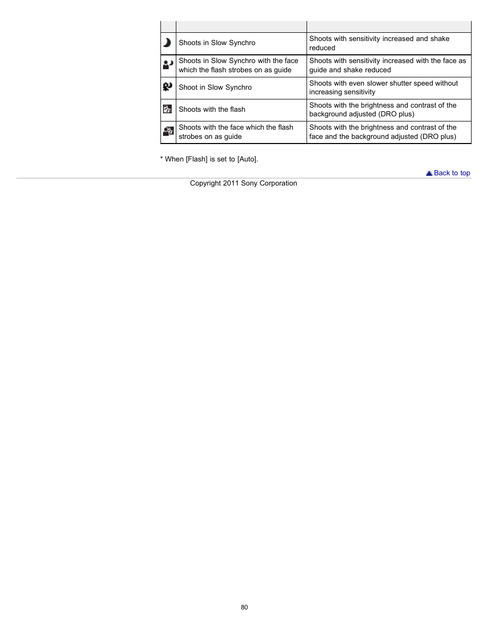 Sony DSC-W510 User Manual | Page 80 / 167