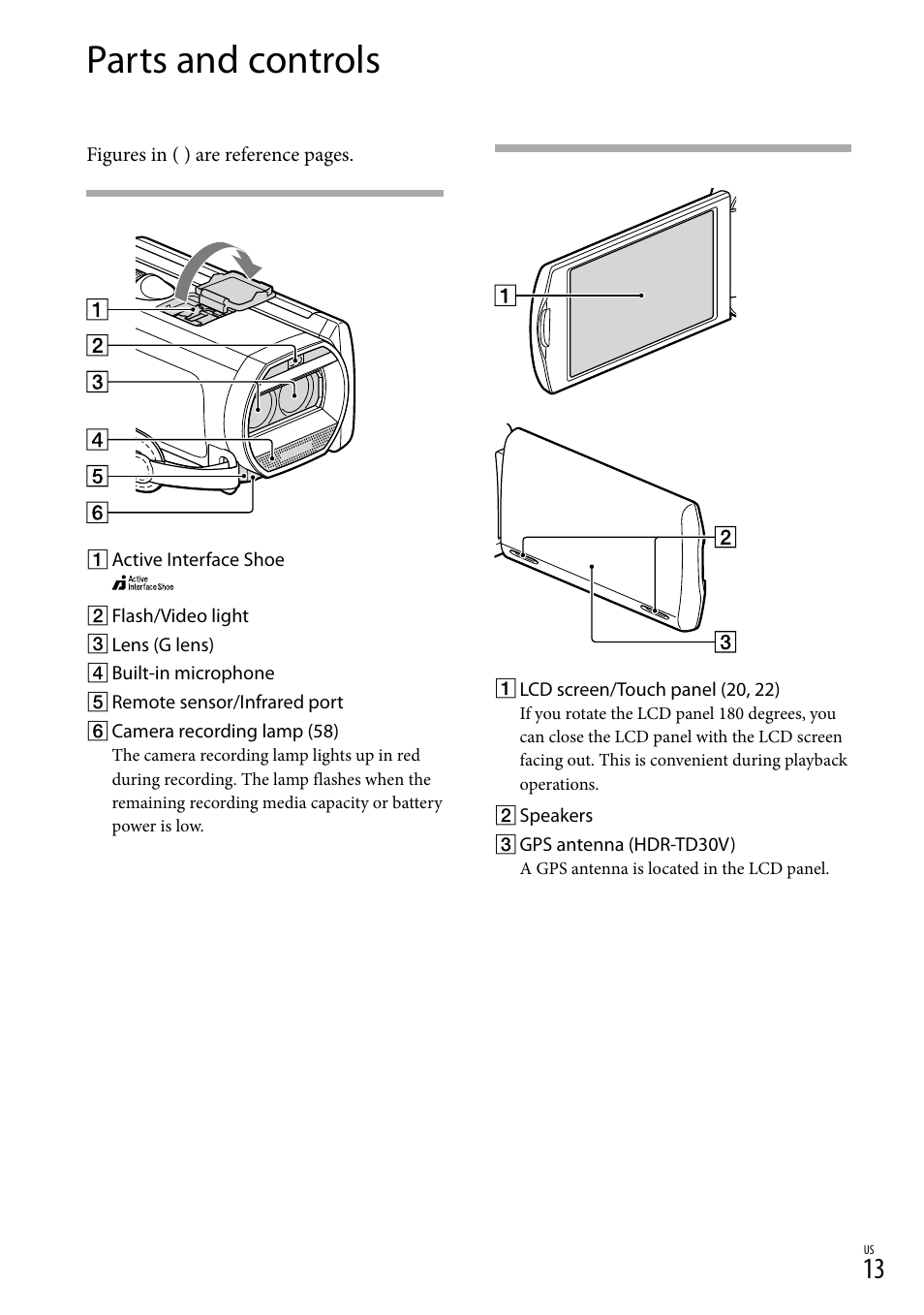 Parts and controls | Sony HDR-TD30V User Manual | Page 13 / 84