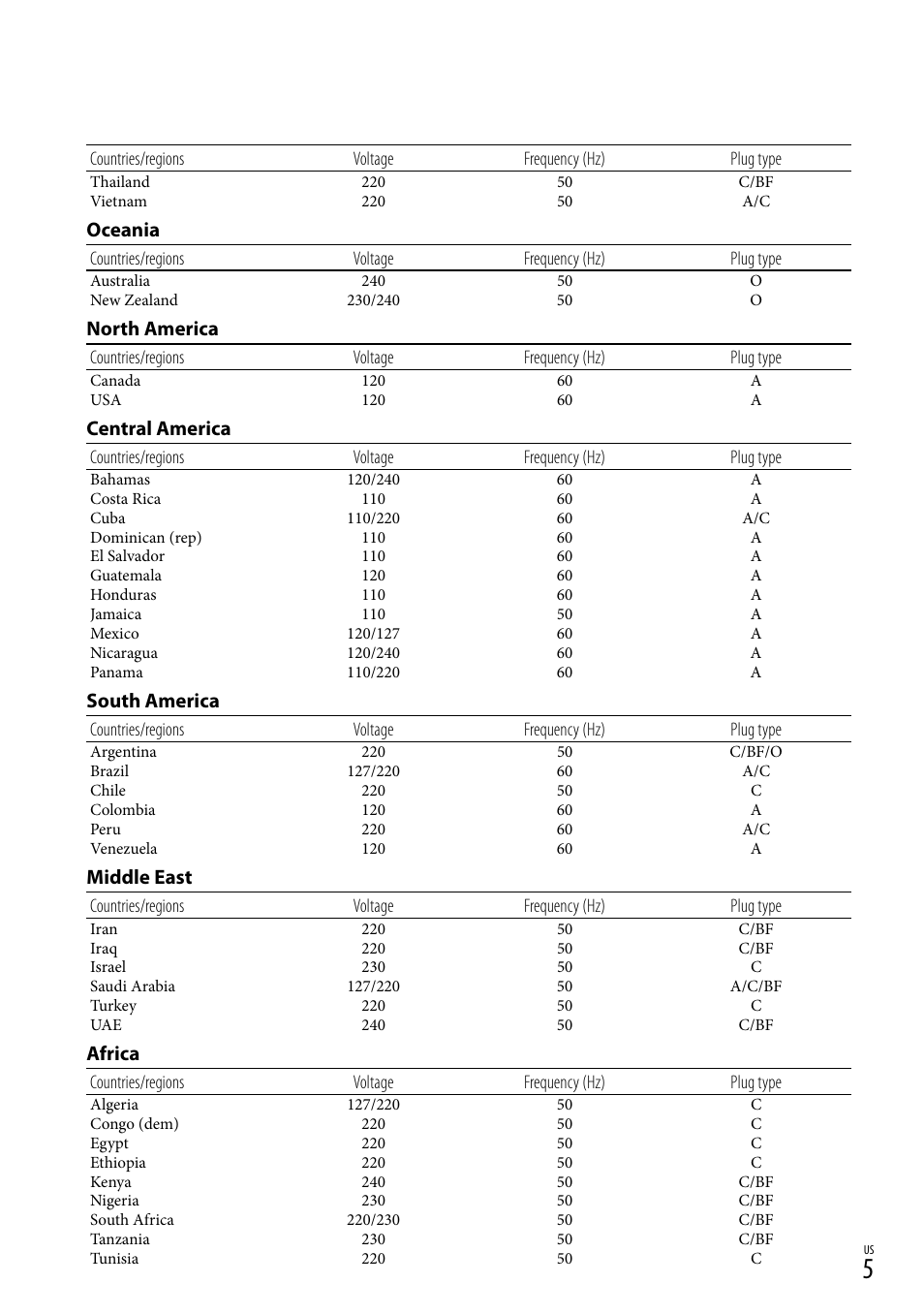 Oceania, North america, Central america | South america, Middle east, Africa | Sony HDR-TD30V User Manual | Page 5 / 84