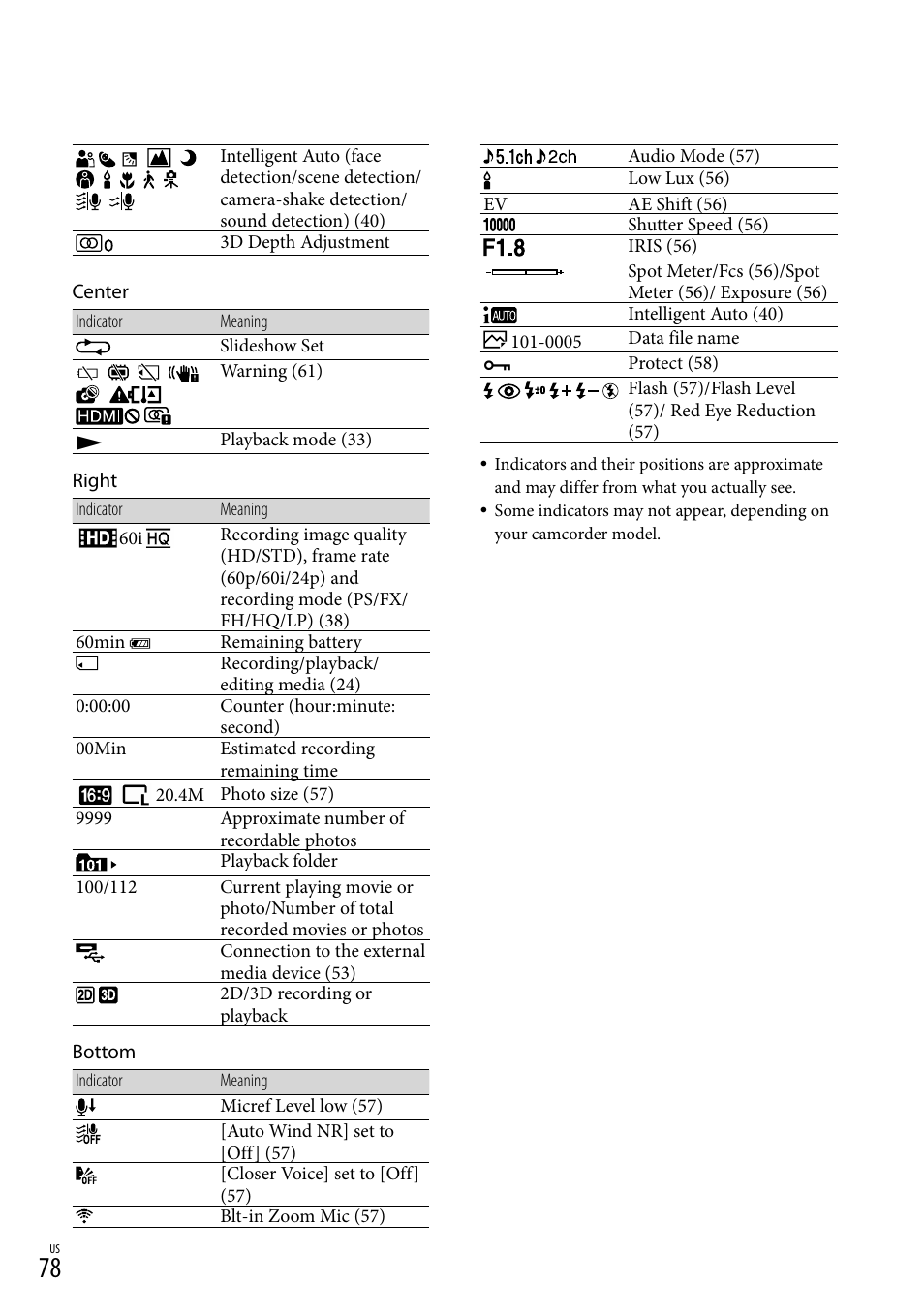 Sony HDR-TD30V User Manual | Page 78 / 84