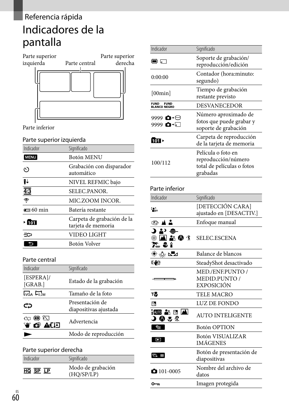 Referencia rápida, Indicadores de la pantalla | Sony DCR-SX45 User Manual | Page 124 / 131