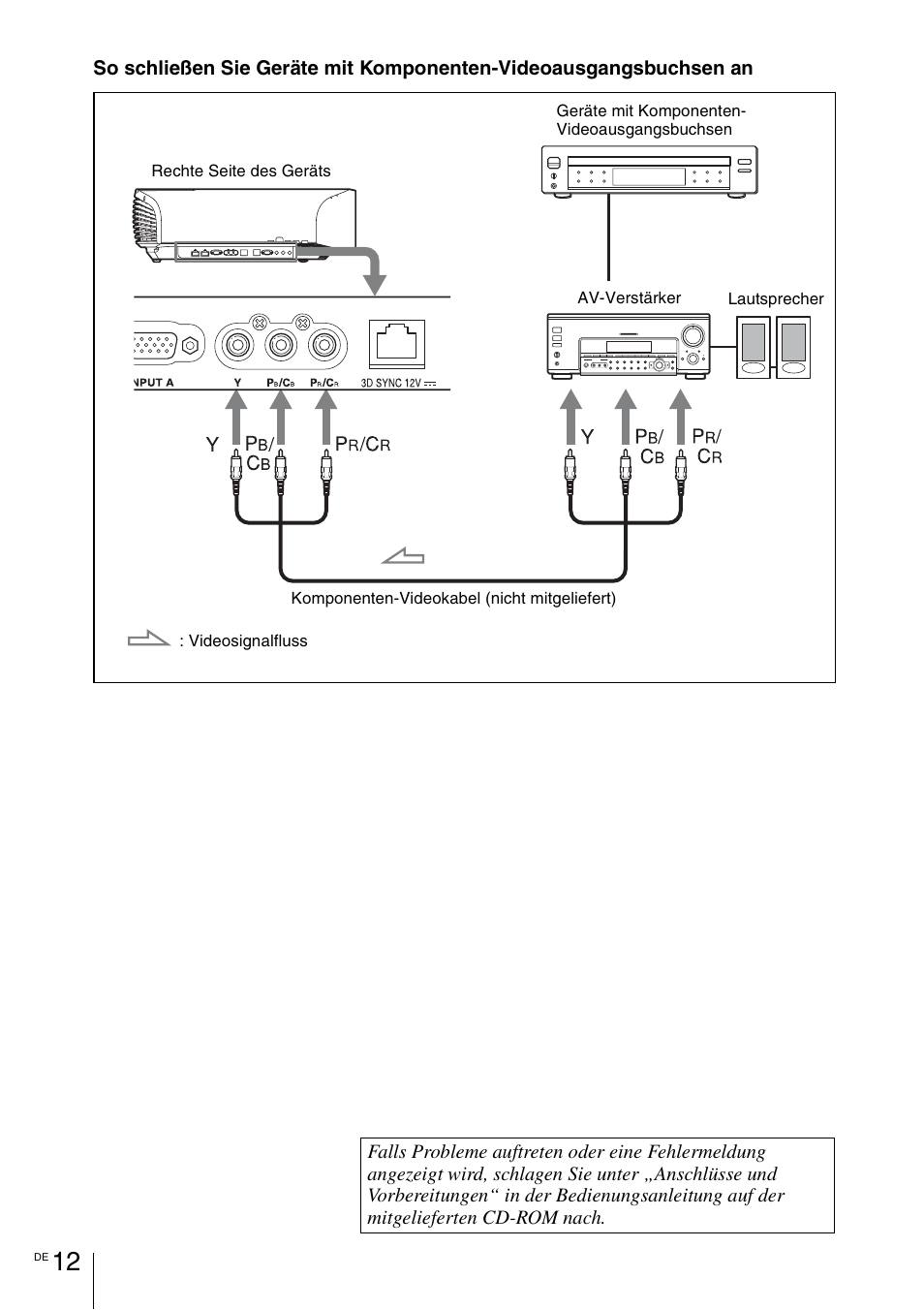 Sony VPL-VW1100ES User Manual | Page 104 / 161