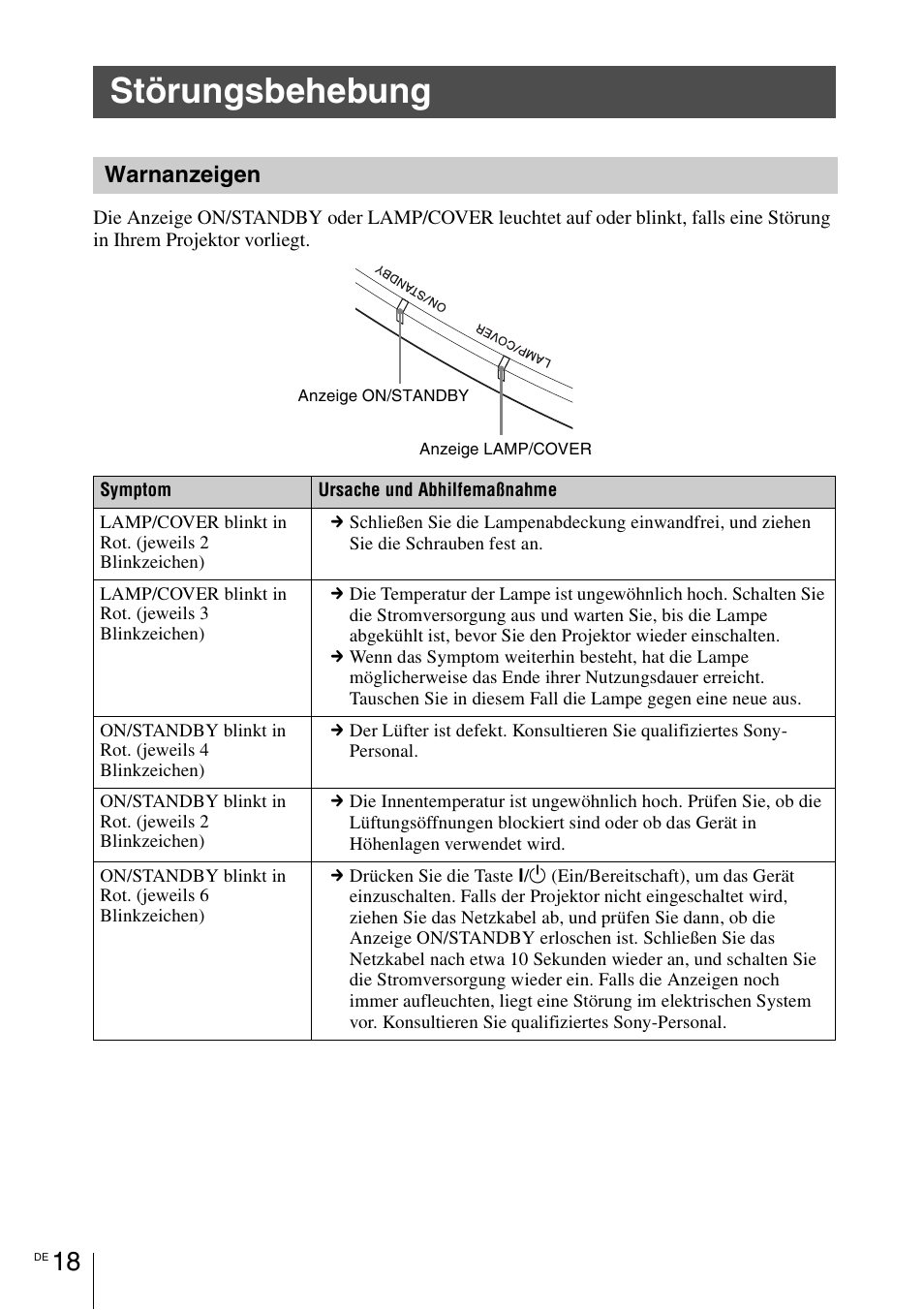 Störungsbehebung, Warnanzeigen, Seite 18 | Sony VPL-VW1100ES User Manual | Page 110 / 161