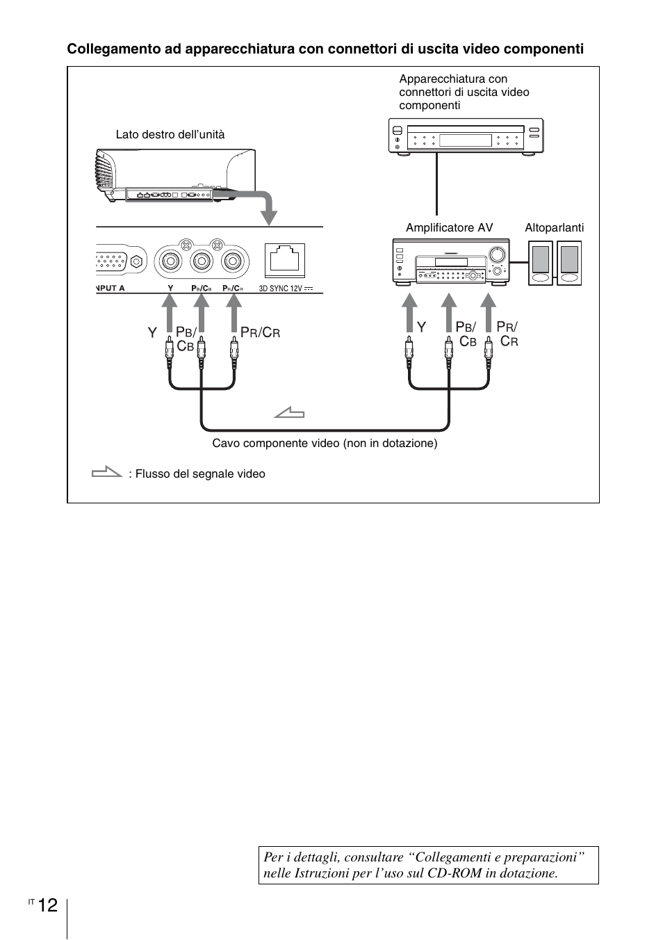 Sony VPL-VW1100ES User Manual | Page 126 / 161