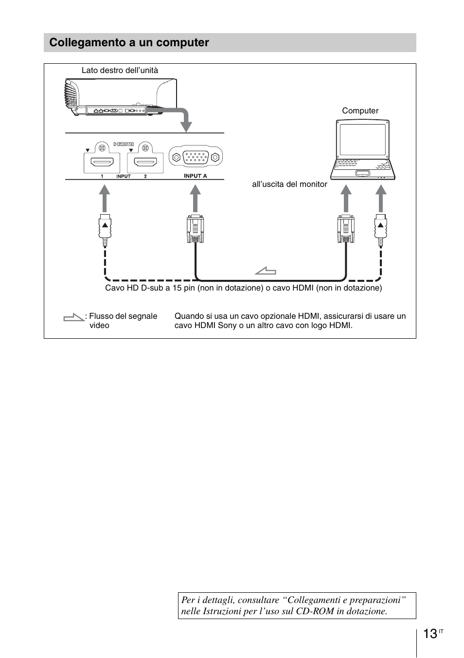 Collegamento a un computer | Sony VPL-VW1100ES User Manual | Page 127 / 161