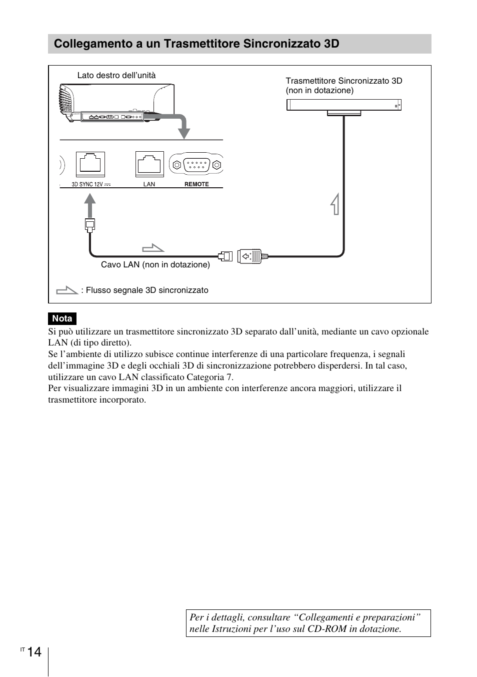 Collegamento a un trasmettitore sincronizzato 3d | Sony VPL-VW1100ES User Manual | Page 128 / 161