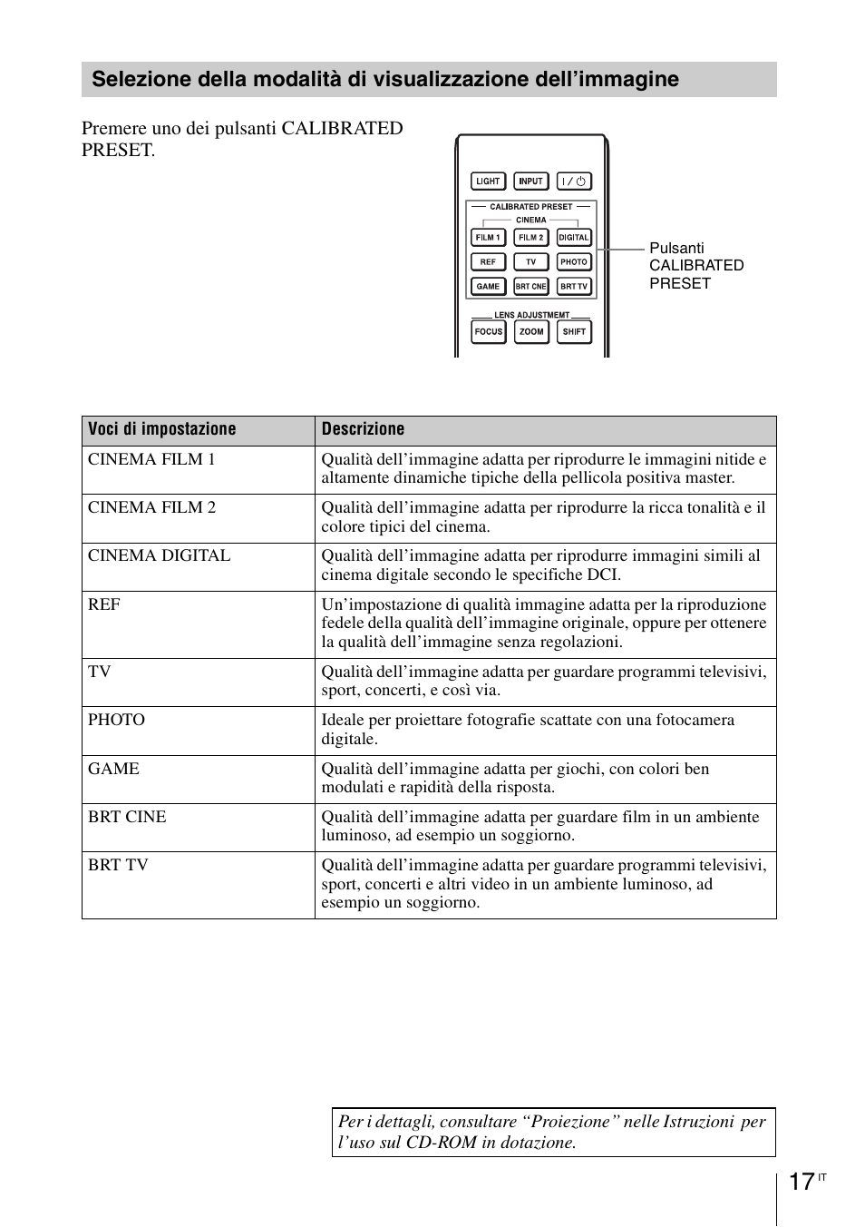 Sony VPL-VW1100ES User Manual | Page 131 / 161