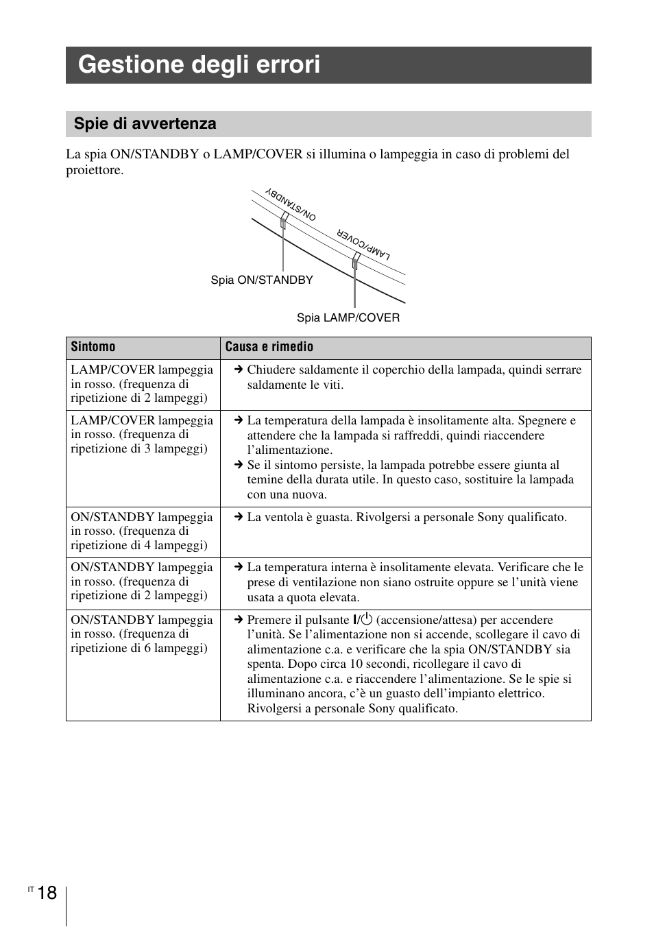 Gestione degli errori, Spie di avvertenza | Sony VPL-VW1100ES User Manual | Page 132 / 161