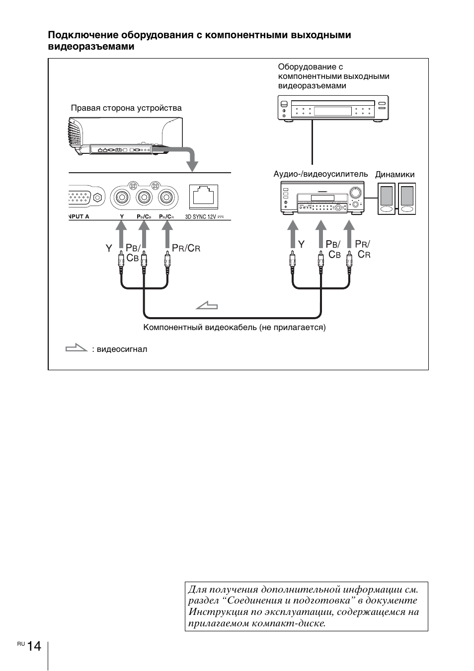 Sony VPL-VW1100ES User Manual | Page 150 / 161