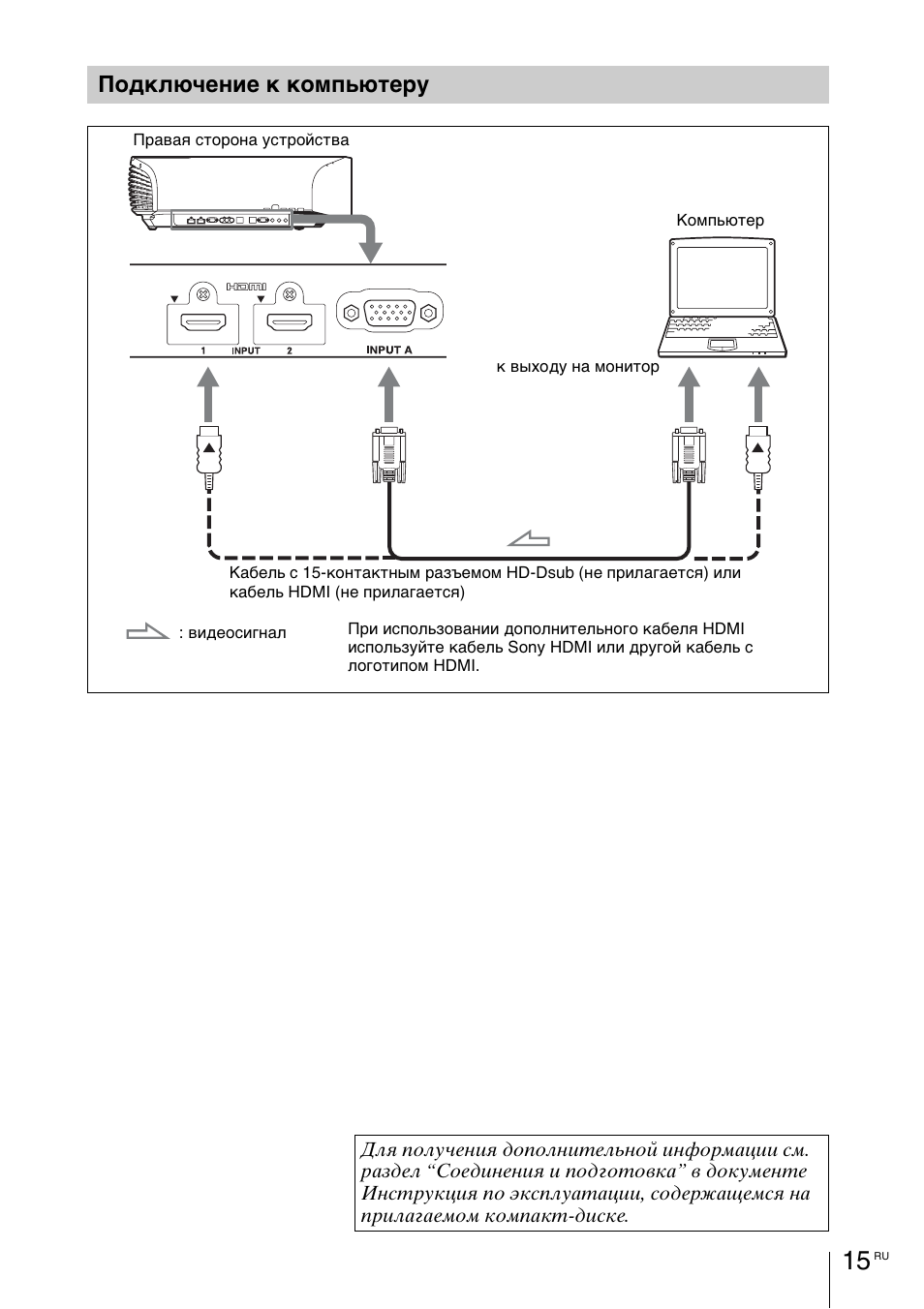 Подключение к компьютеру | Sony VPL-VW1100ES User Manual | Page 151 / 161