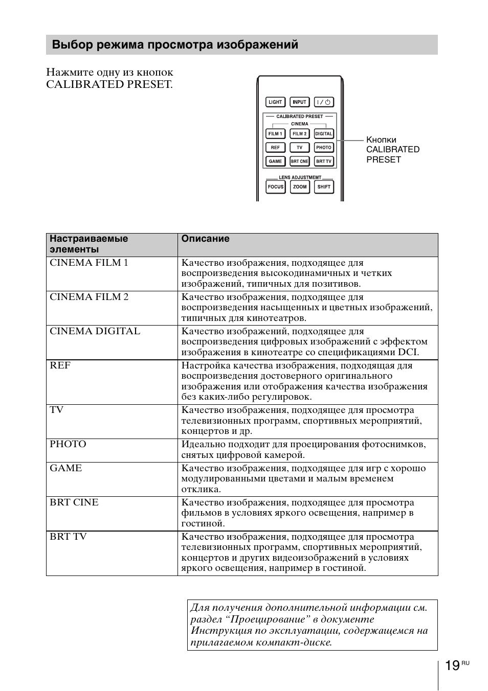 Выбор режима просмотра изображений | Sony VPL-VW1100ES User Manual | Page 155 / 161