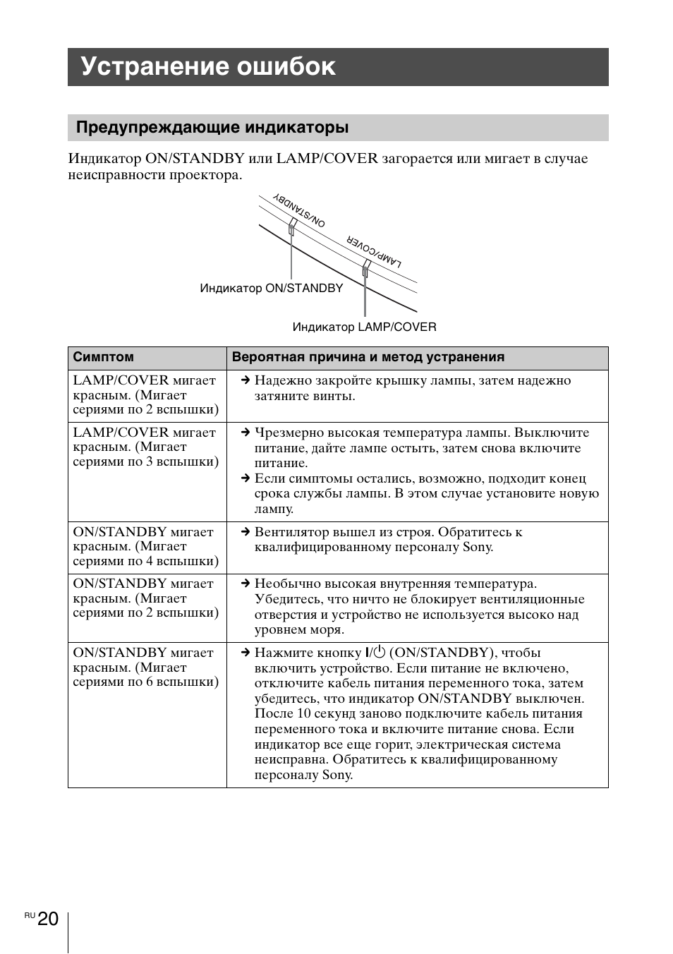 Устранение ошибок, Предупреждающие индикаторы, Cтр. 20 | Sony VPL-VW1100ES User Manual | Page 156 / 161