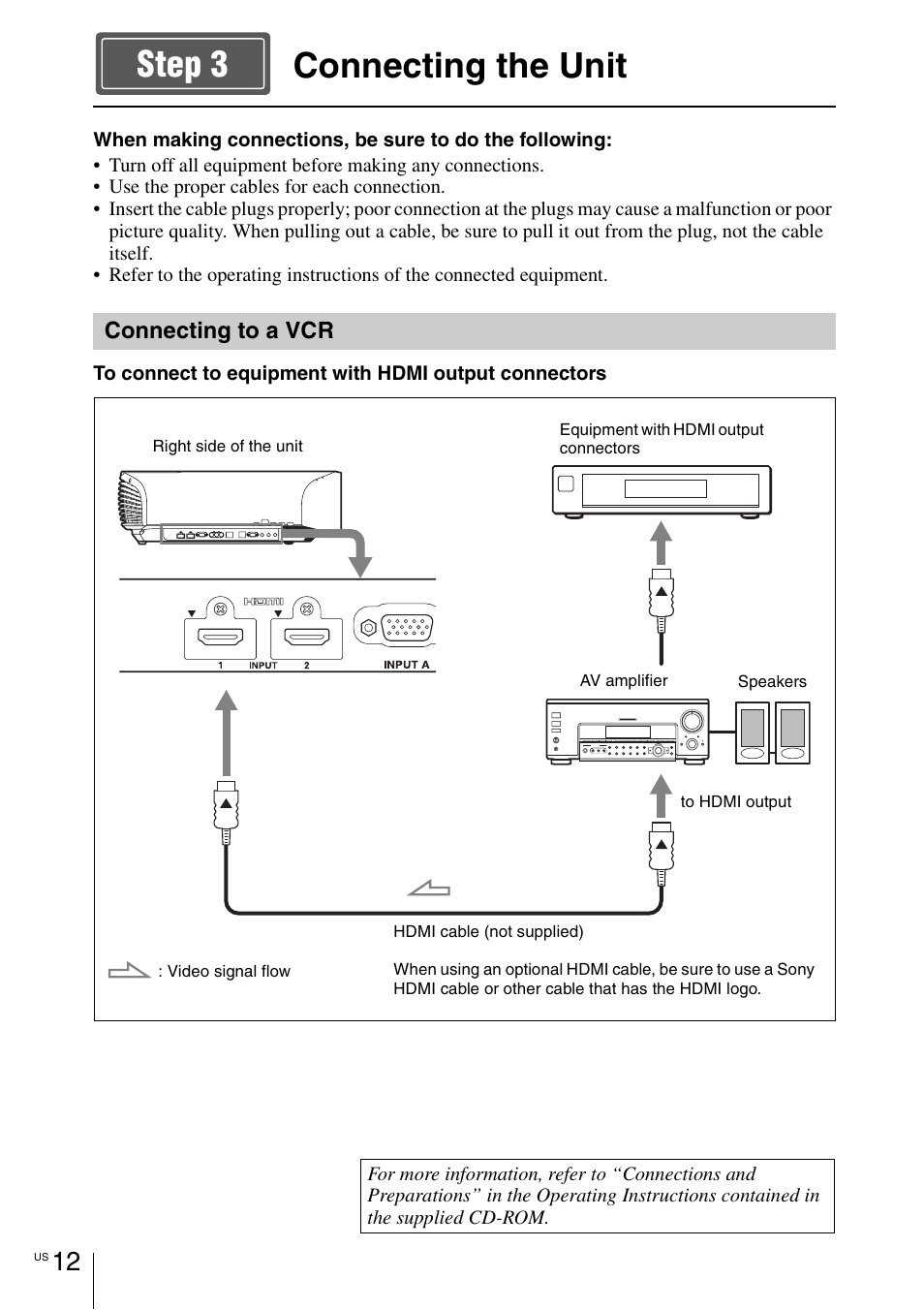 Connecting the unit, Connecting the unit step 3 | Sony VPL-VW1100ES User Manual | Page 38 / 161