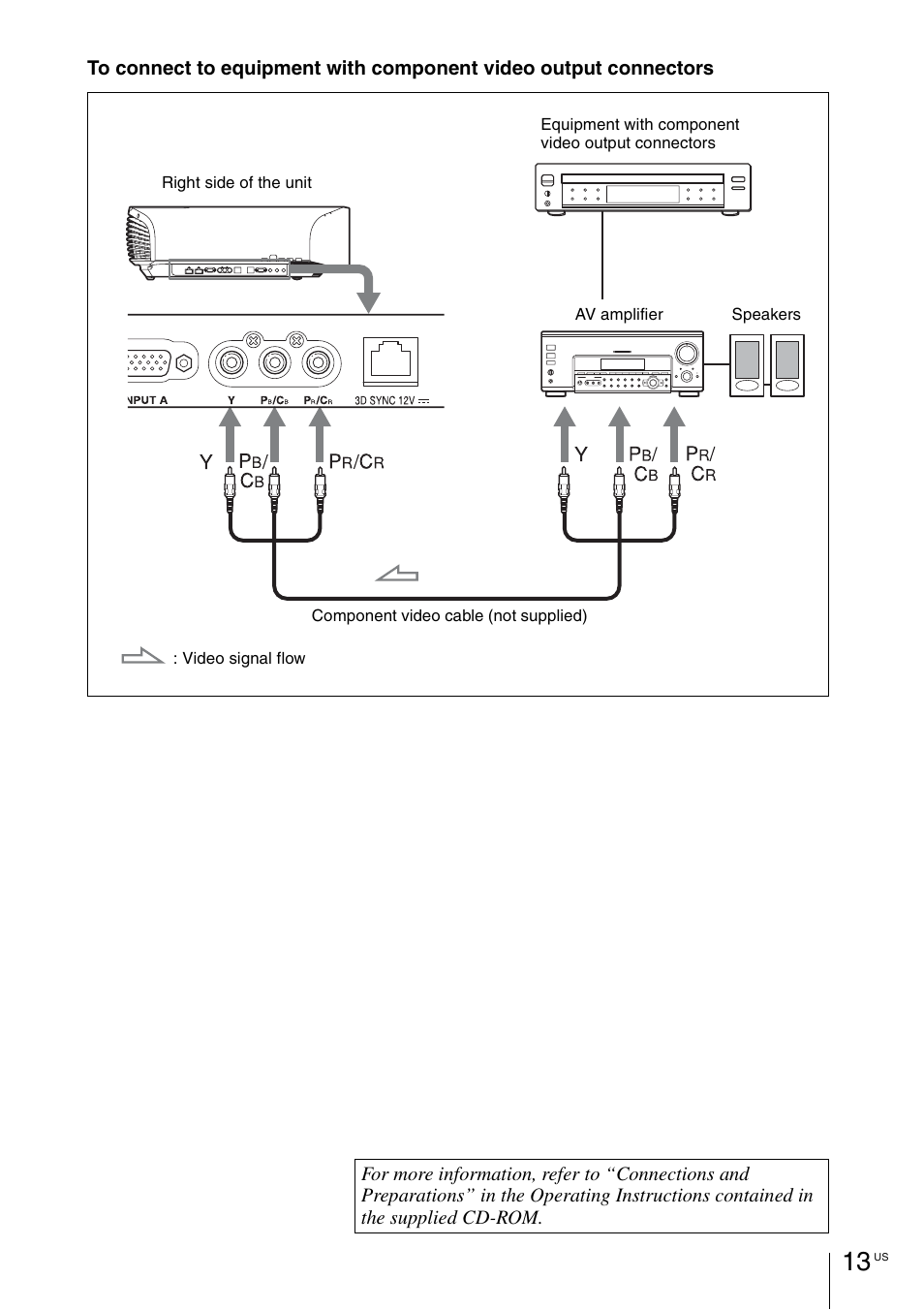 Sony VPL-VW1100ES User Manual | Page 39 / 161