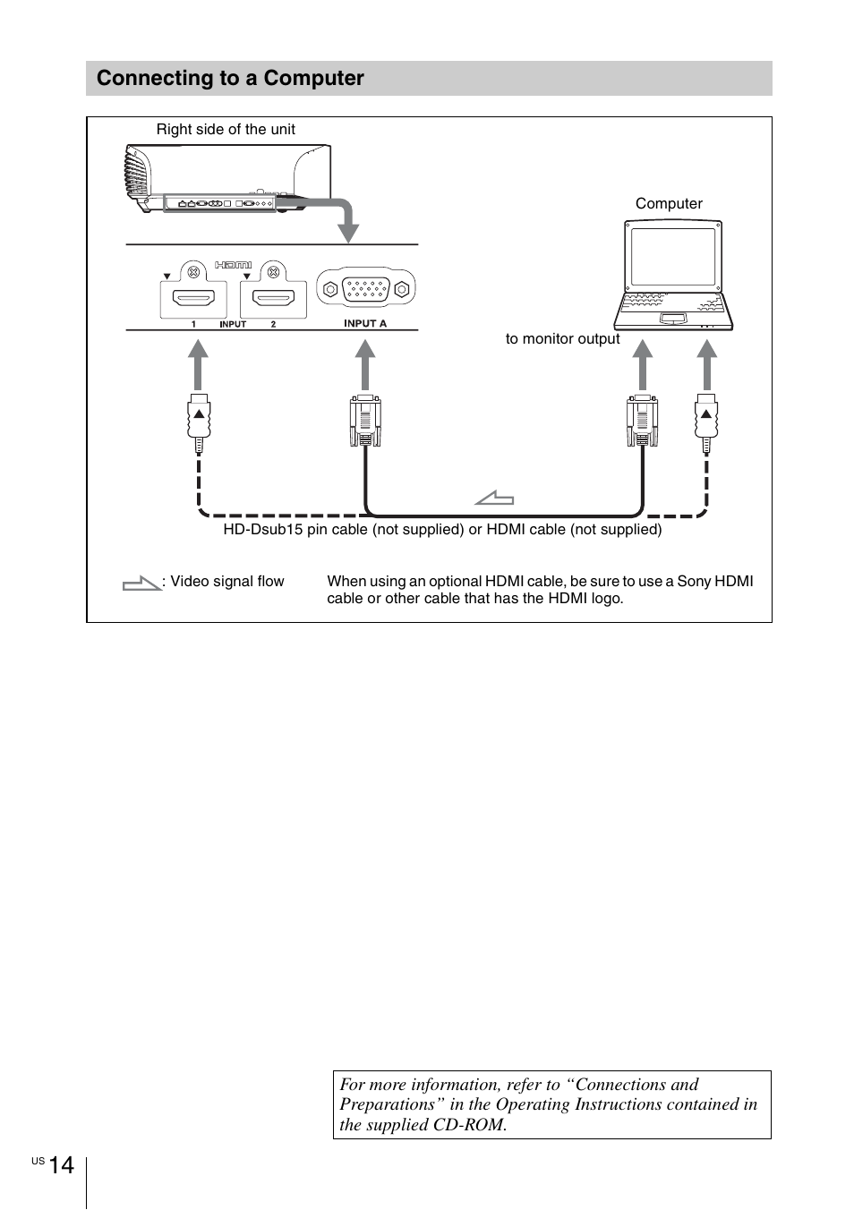 Connecting to a computer | Sony VPL-VW1100ES User Manual | Page 40 / 161