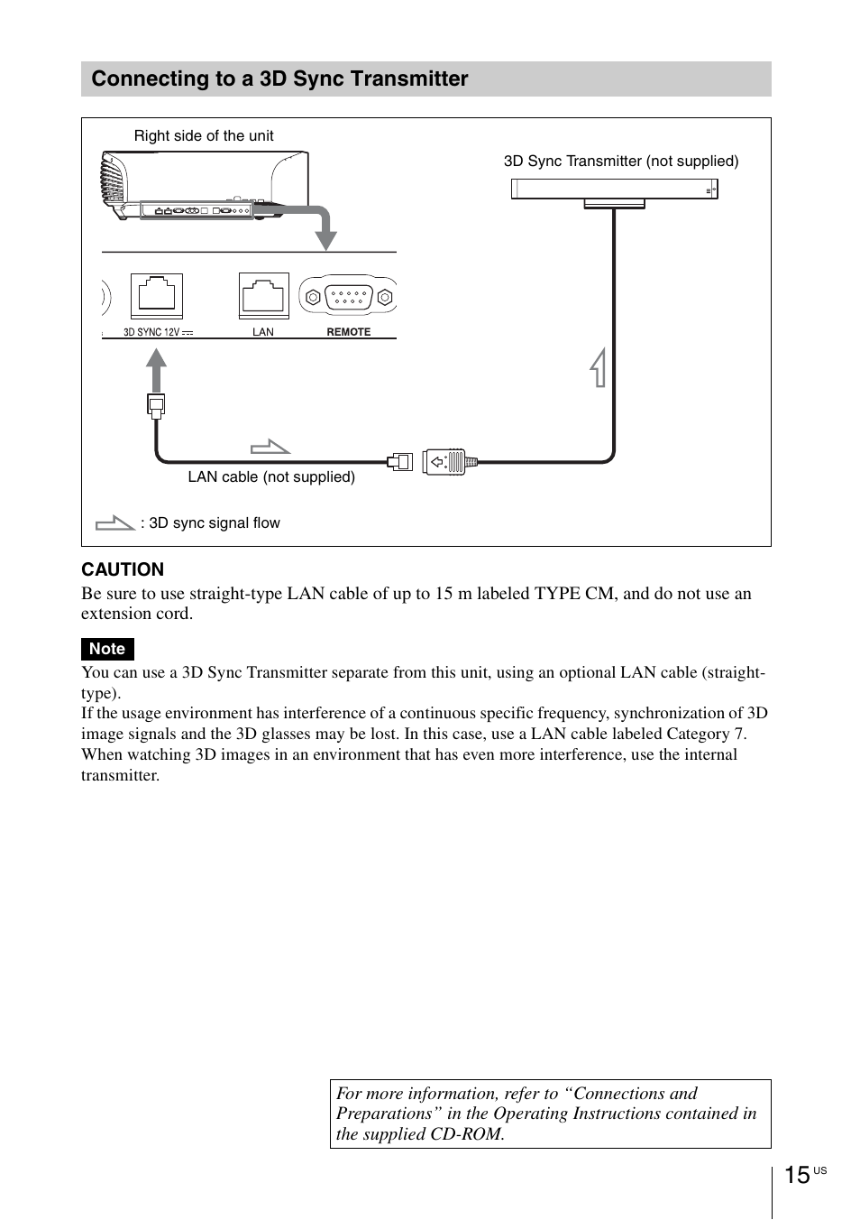 Connecting to a 3d sync transmitter | Sony VPL-VW1100ES User Manual | Page 41 / 161