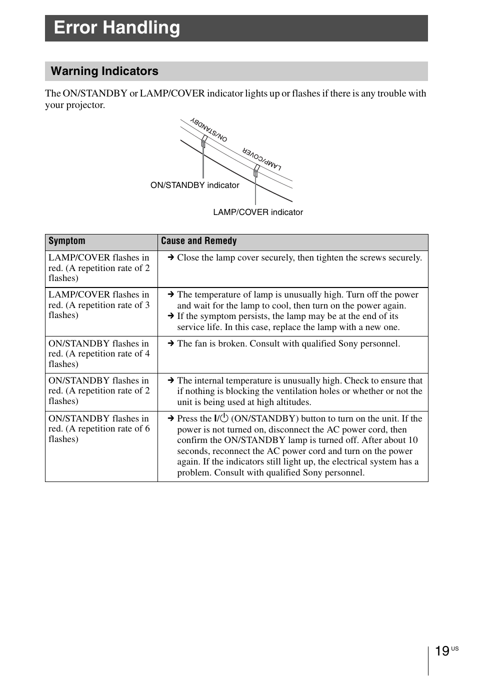 Error handling, Warning indicators | Sony VPL-VW1100ES User Manual | Page 45 / 161