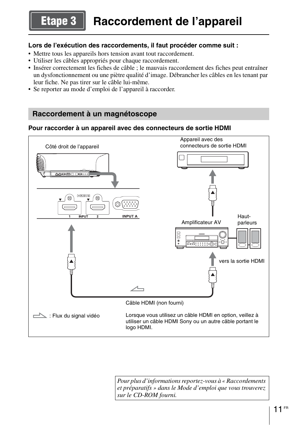 Raccordement de l’appareil, Etape 3 | Sony VPL-VW1100ES User Manual | Page 59 / 161