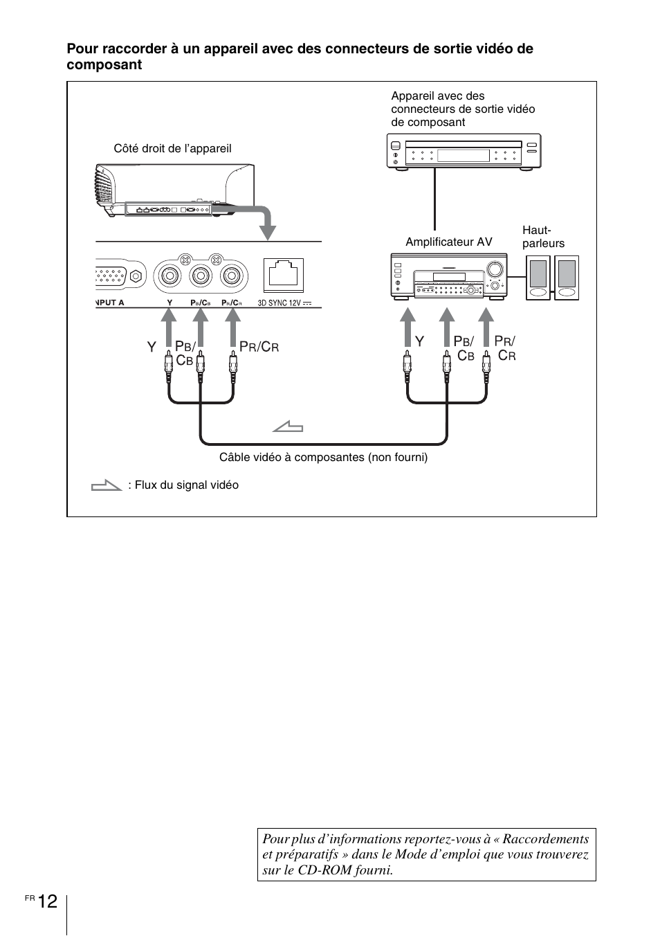 Sony VPL-VW1100ES User Manual | Page 60 / 161