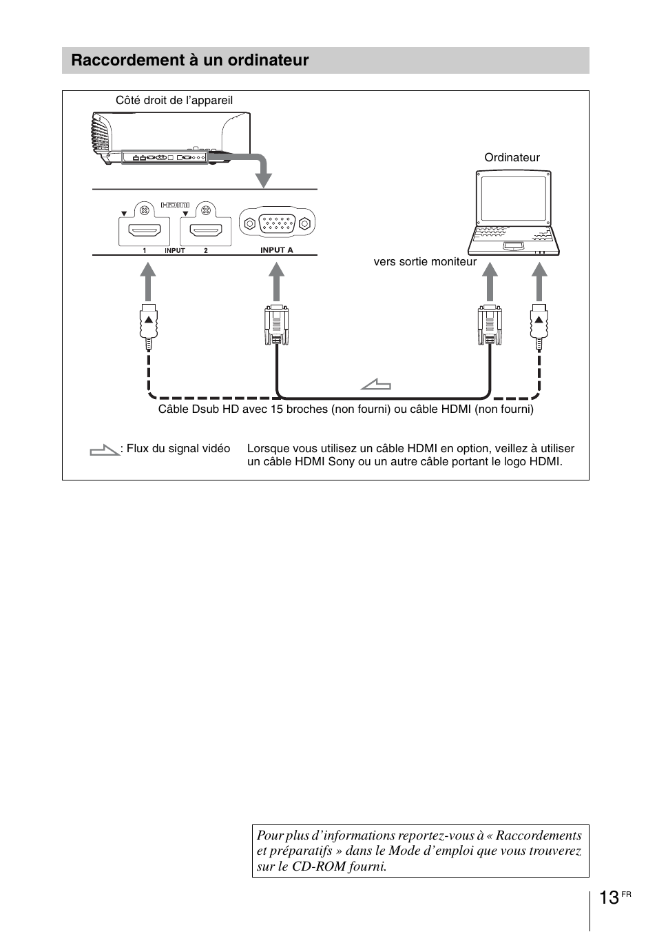 Raccordement à un ordinateur | Sony VPL-VW1100ES User Manual | Page 61 / 161