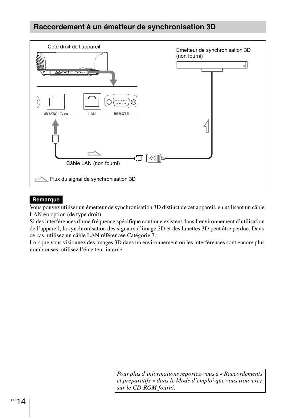 Raccordement à un émetteur de synchronisation 3d | Sony VPL-VW1100ES User Manual | Page 62 / 161
