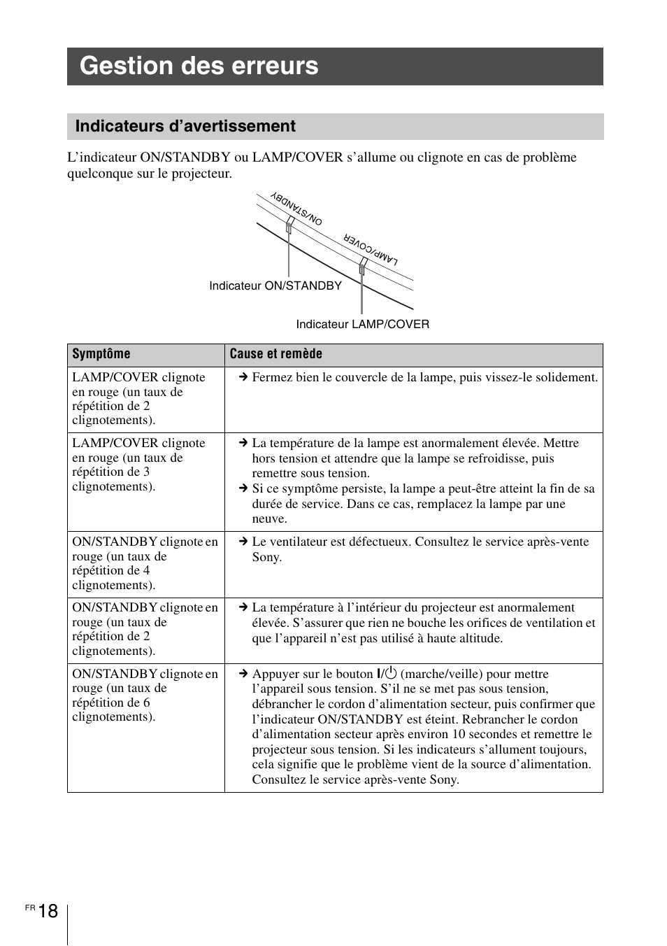 Gestion des erreurs, Indicateurs d’avertissement | Sony VPL-VW1100ES User Manual | Page 66 / 161