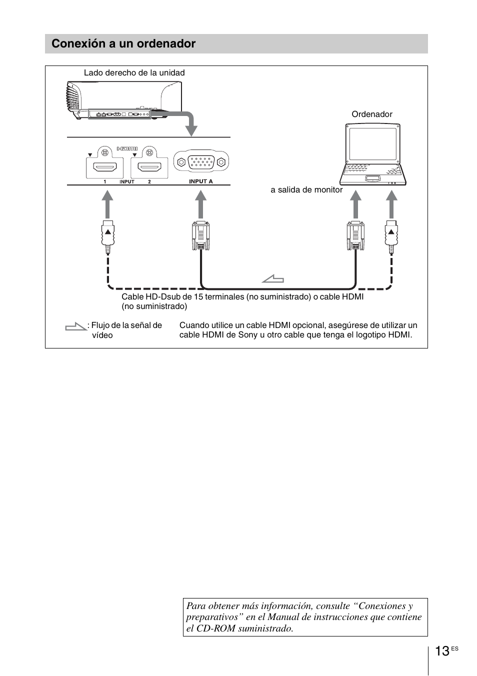 Conexión a un ordenador | Sony VPL-VW1100ES User Manual | Page 83 / 161