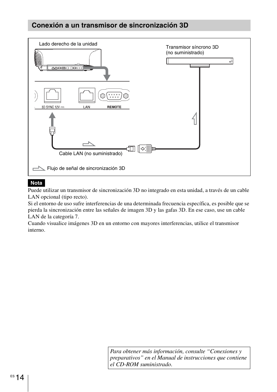 Conexión a un transmisor de sincronización 3d | Sony VPL-VW1100ES User Manual | Page 84 / 161