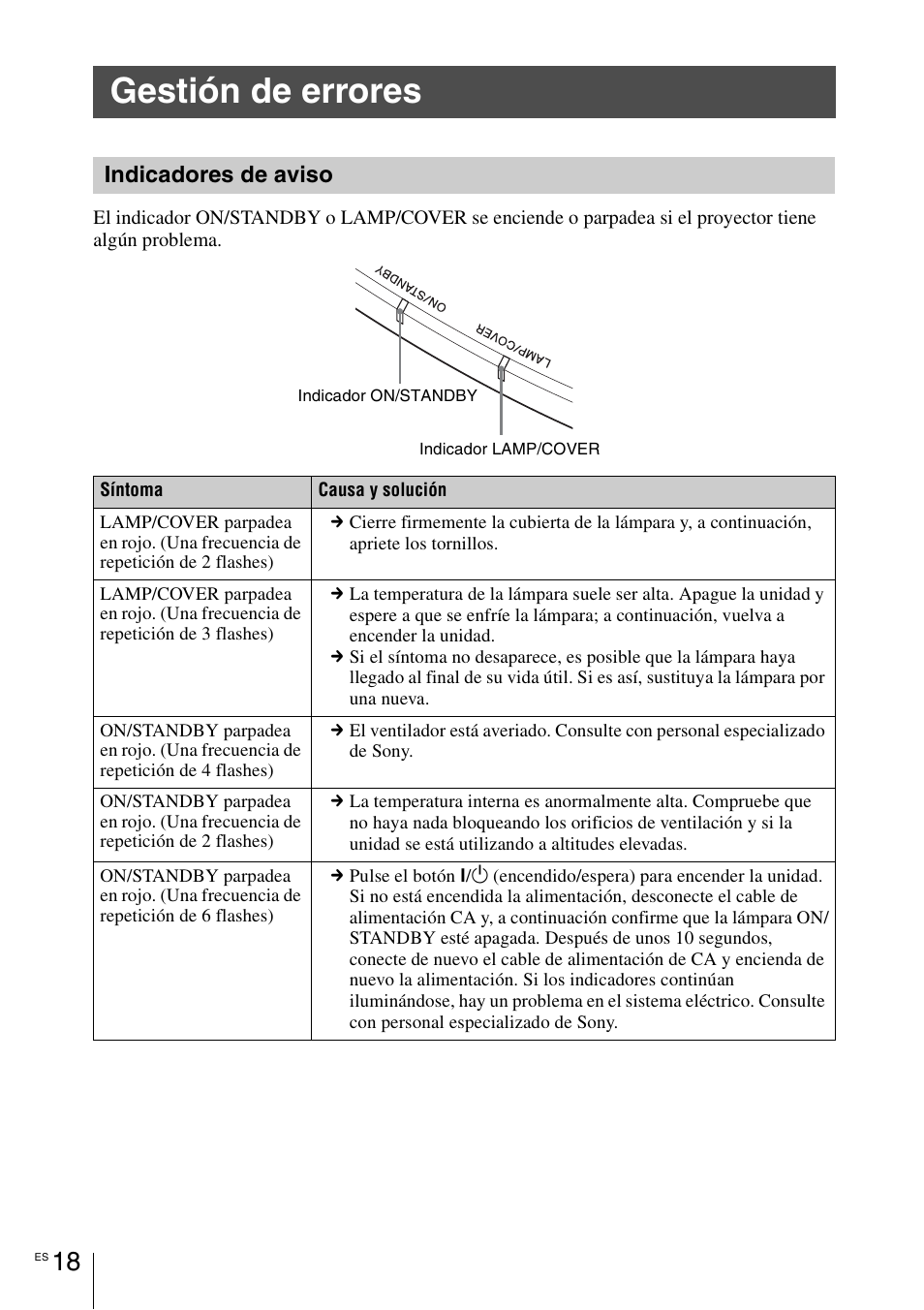 Gestión de errores, Indicadores de aviso | Sony VPL-VW1100ES User Manual | Page 88 / 161