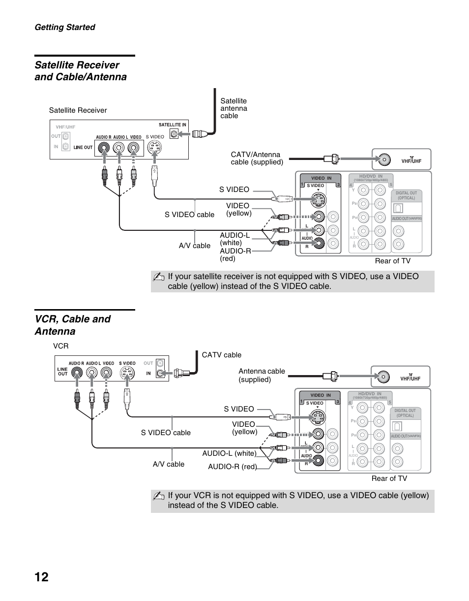 Satellite receiver and cable/antenna, Vcr, cable and antenna, Getting started | Sony KDL-46V2500 User Manual | Page 12 / 48